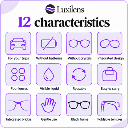 Luxilens · Óculos para o enjoo em viagem